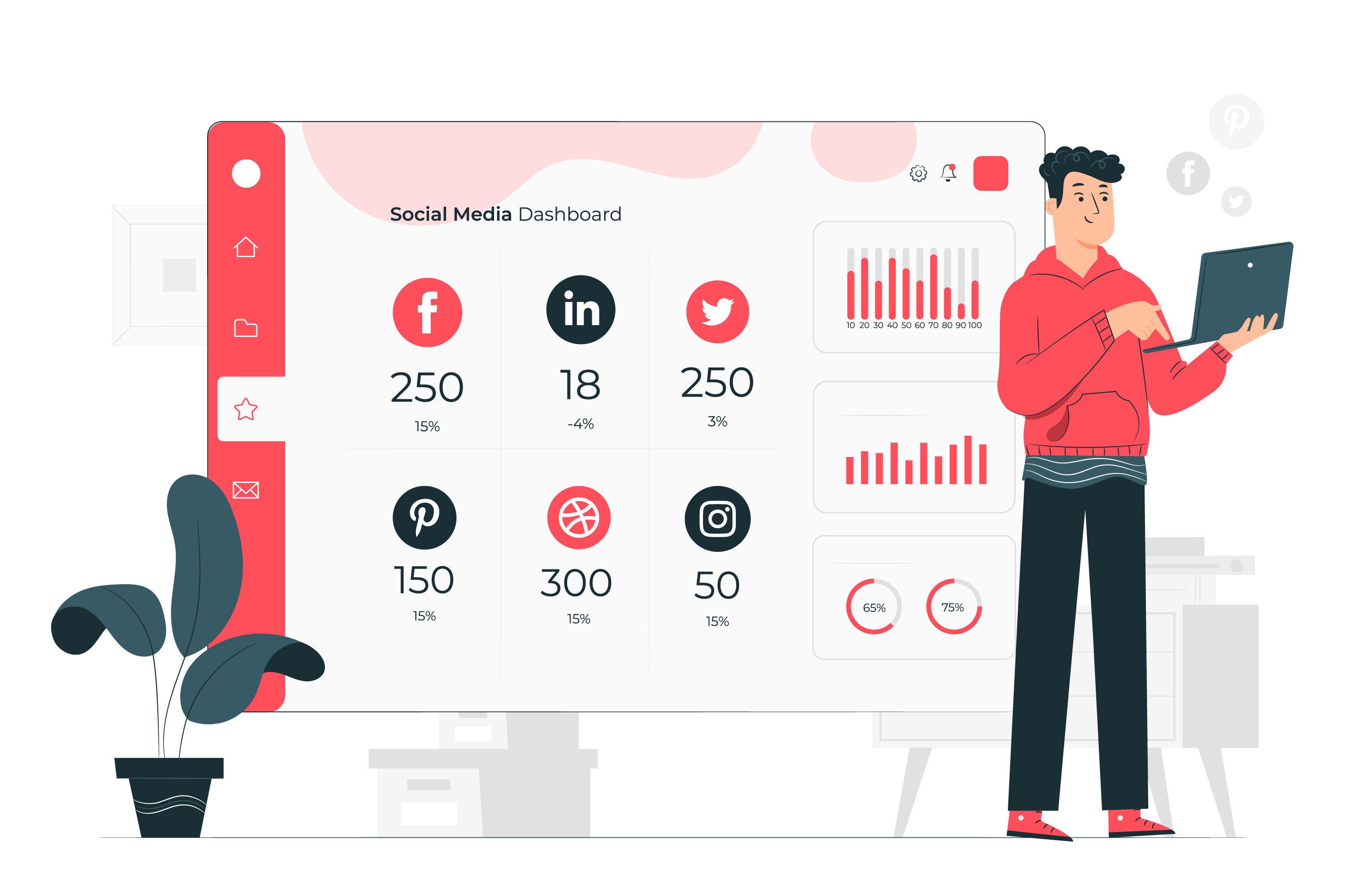 Social Media Analystic Dashboard